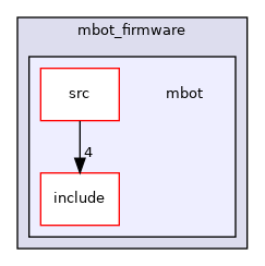 /home/xssun/Workspace/botlab_ws/mbot_firmware/mbot