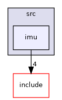 /home/xssun/Workspace/botlab_ws/mbot_firmware/mbot/src/imu